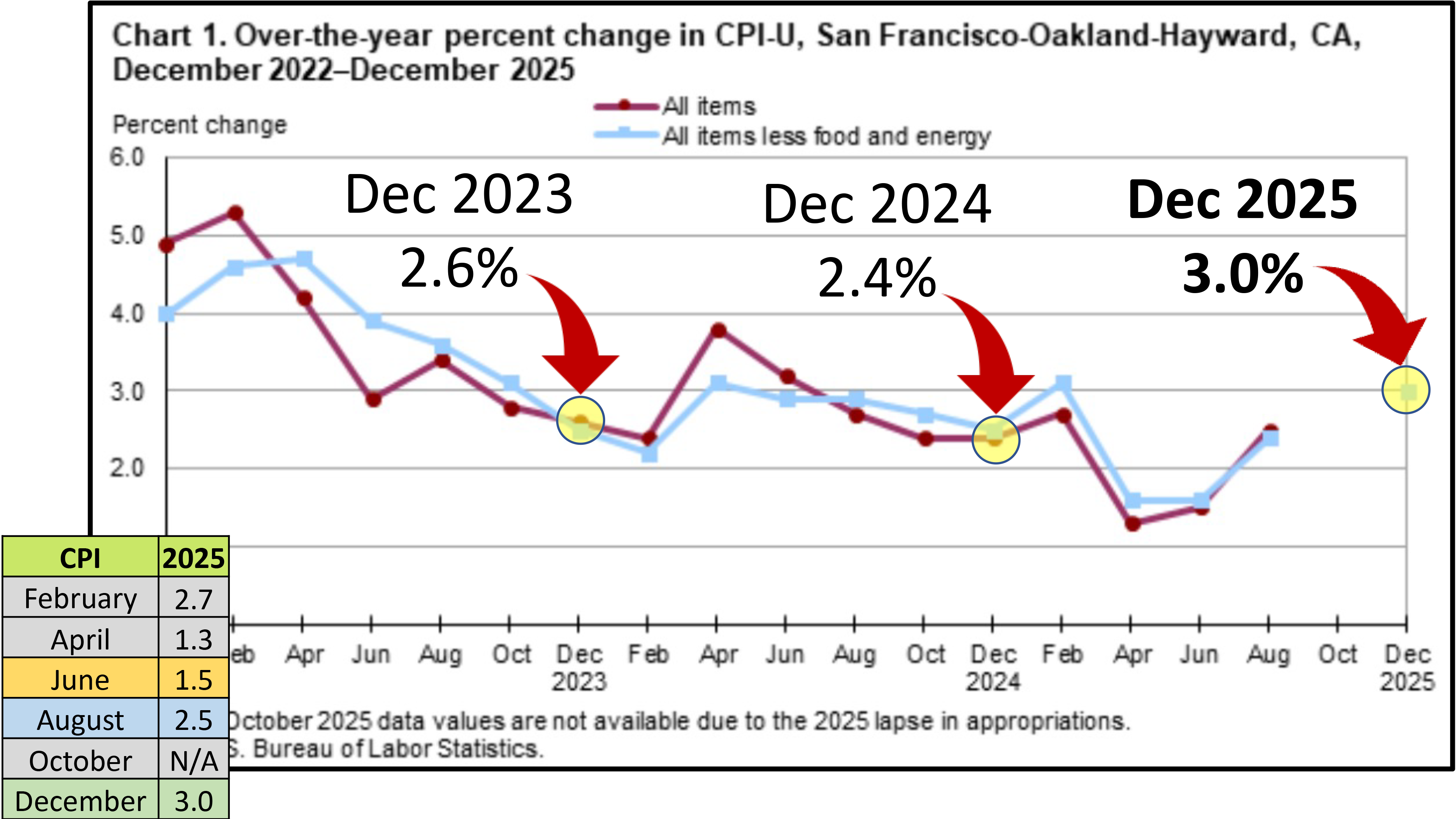 CPI — December 2025